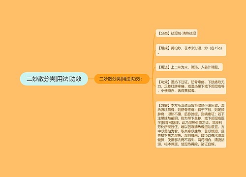 二妙散分类|用法|功效