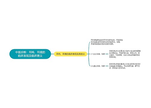 中医诊断：耳鸣、耳聋的临床表现及临床意义