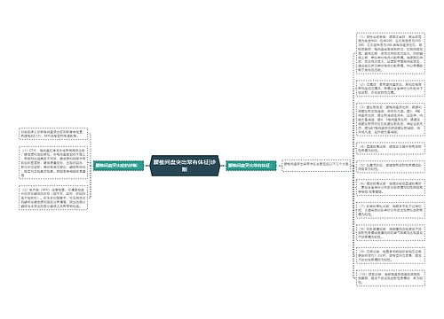 腰椎间盘突出常有体征|诊断