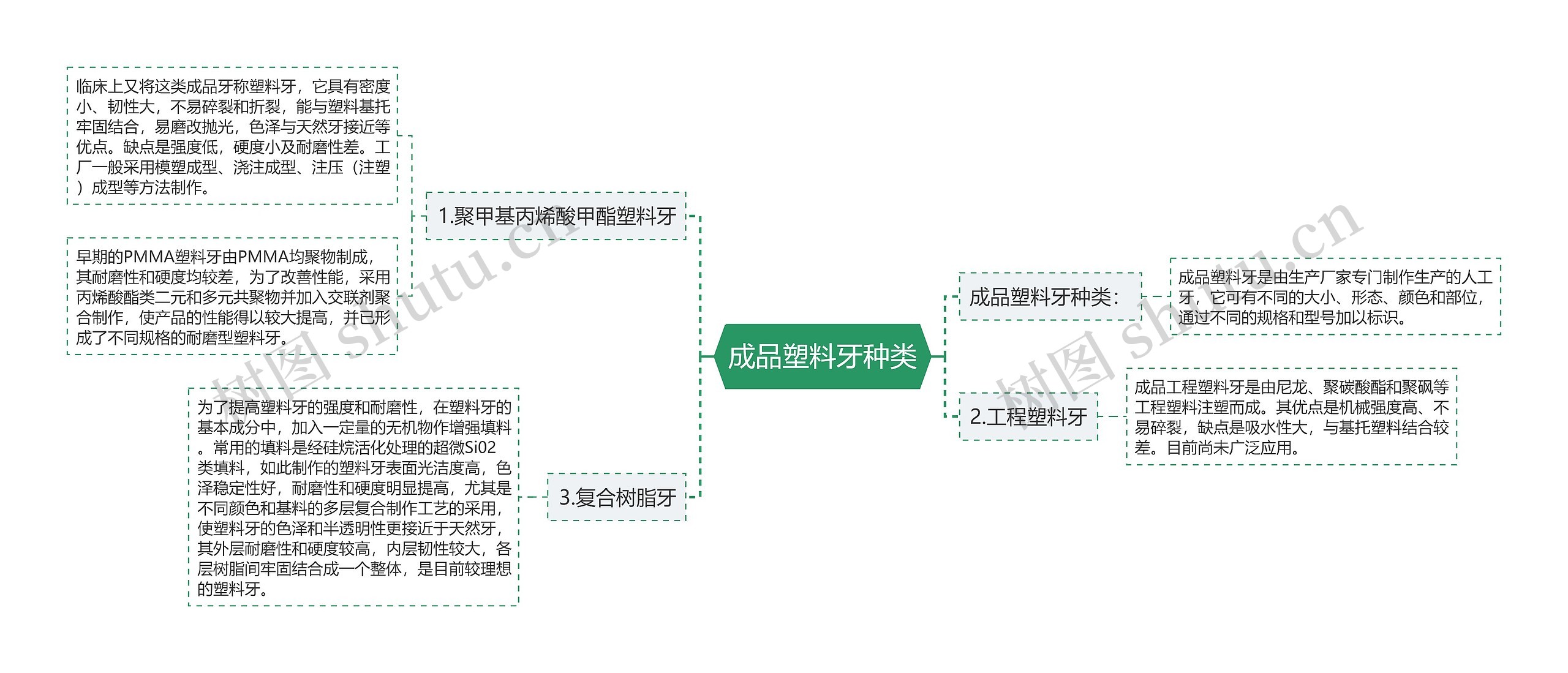 成品塑料牙种类