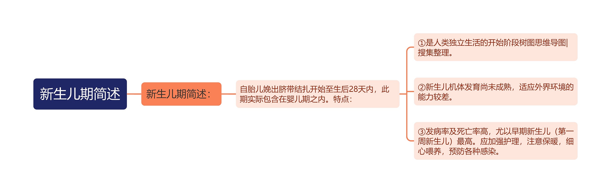 新生儿期简述 新生儿期简述