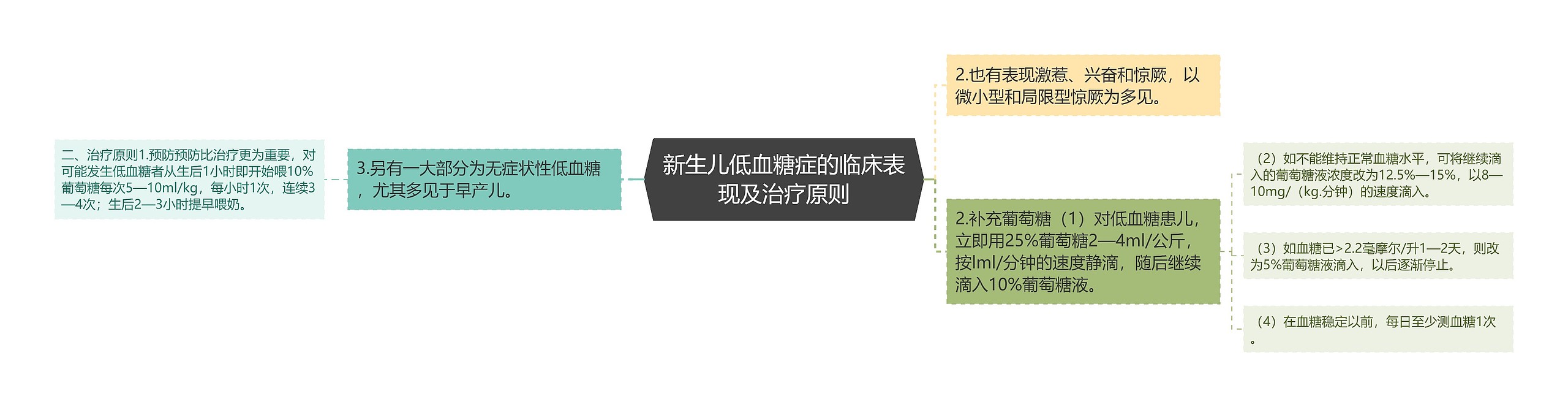 新生儿低血糖症的临床表现及治疗原则