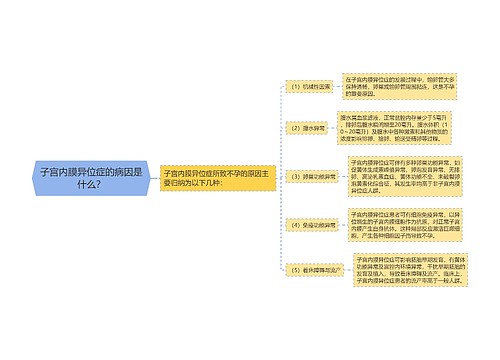 子宫内膜异位症的病因是什么？