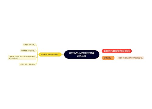 重症新生儿硬肿症症状及诊断标准