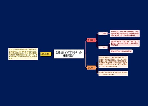 乳腺癌发病不同时期的临床表现是？