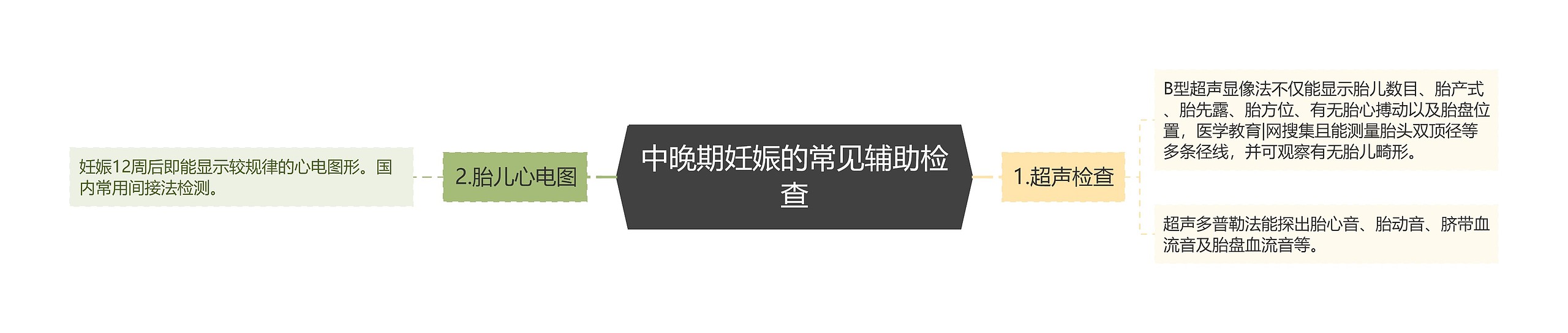 中晚期妊娠的常见辅助检查思维导图