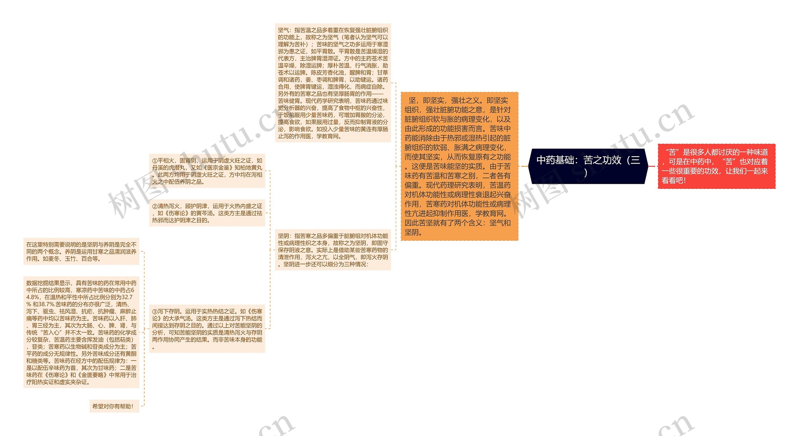 中药基础:苦之功效(三) 中药基础:苦之功效(三)