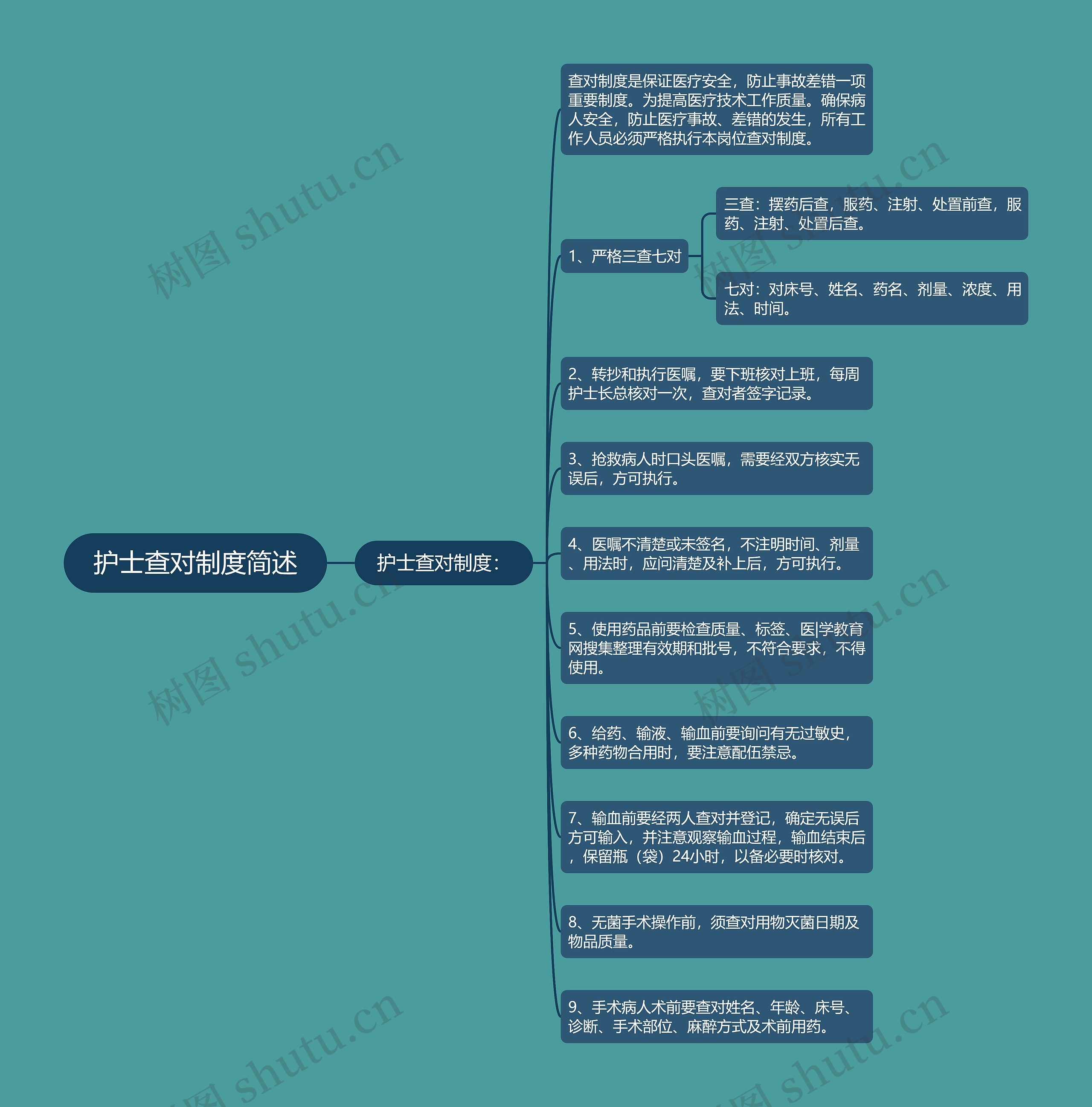 护士查对制度简述 护士查对制度简述