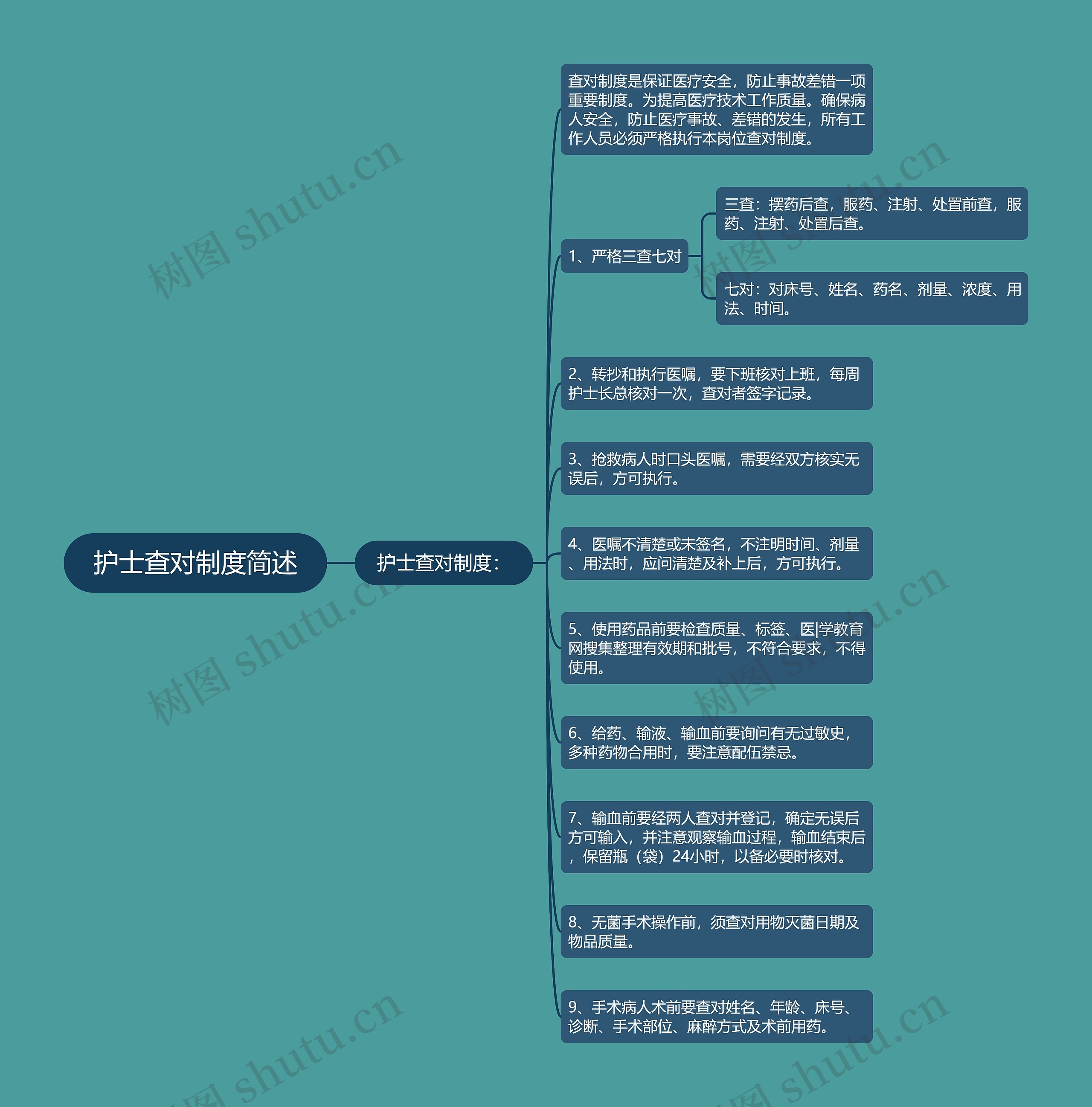 护士查对制度简述思维导图