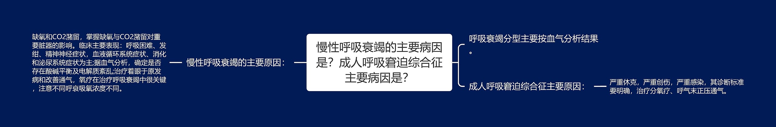 慢性呼吸衰竭的主要病因是？成人呼吸窘迫综合征主要病因是？