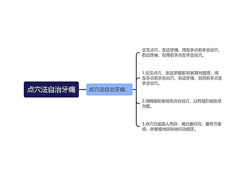 点穴法自治牙痛