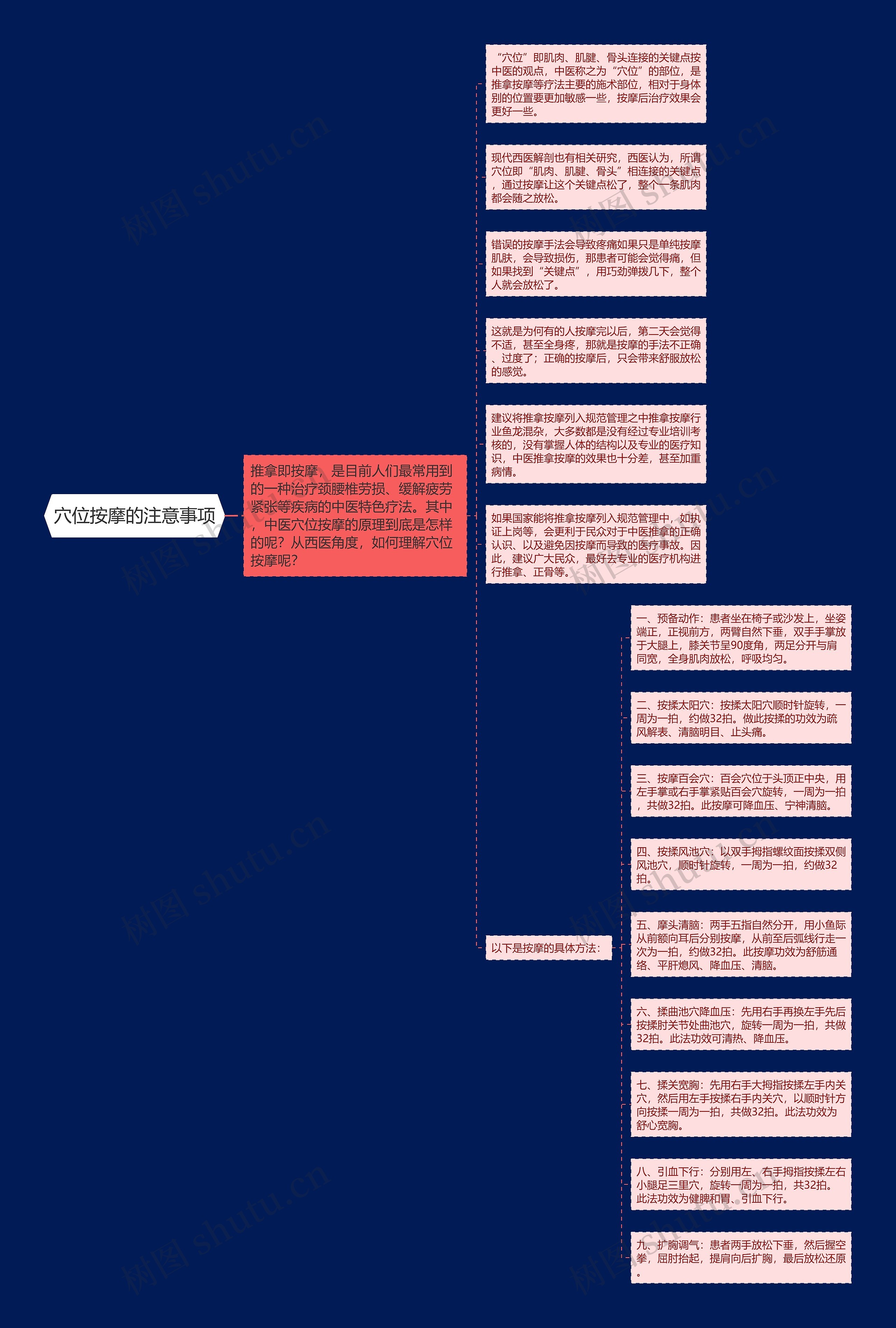 穴位按摩的注意事项思维导图