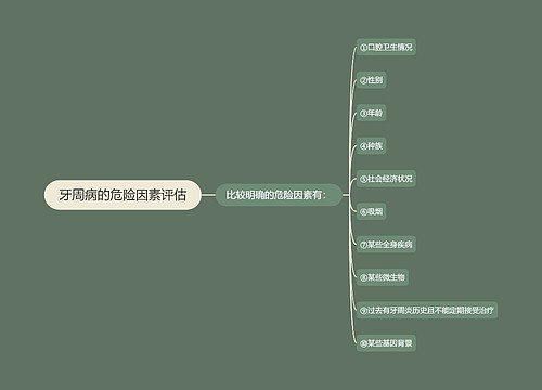 牙周病的危险因素评估