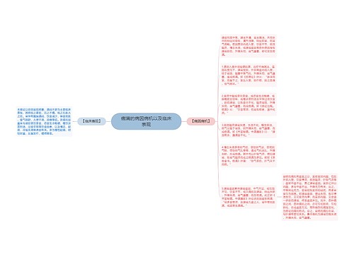 痞满的病因病机以及临床表现