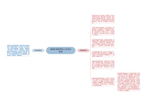 痞满的病因病机以及临床表现