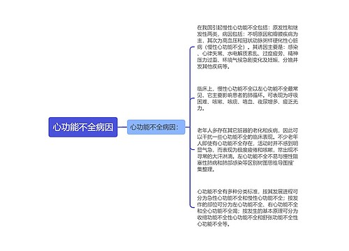 心功能不全病因