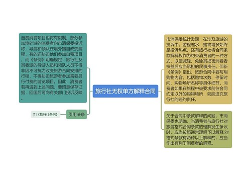 旅行社无权单方解释合同