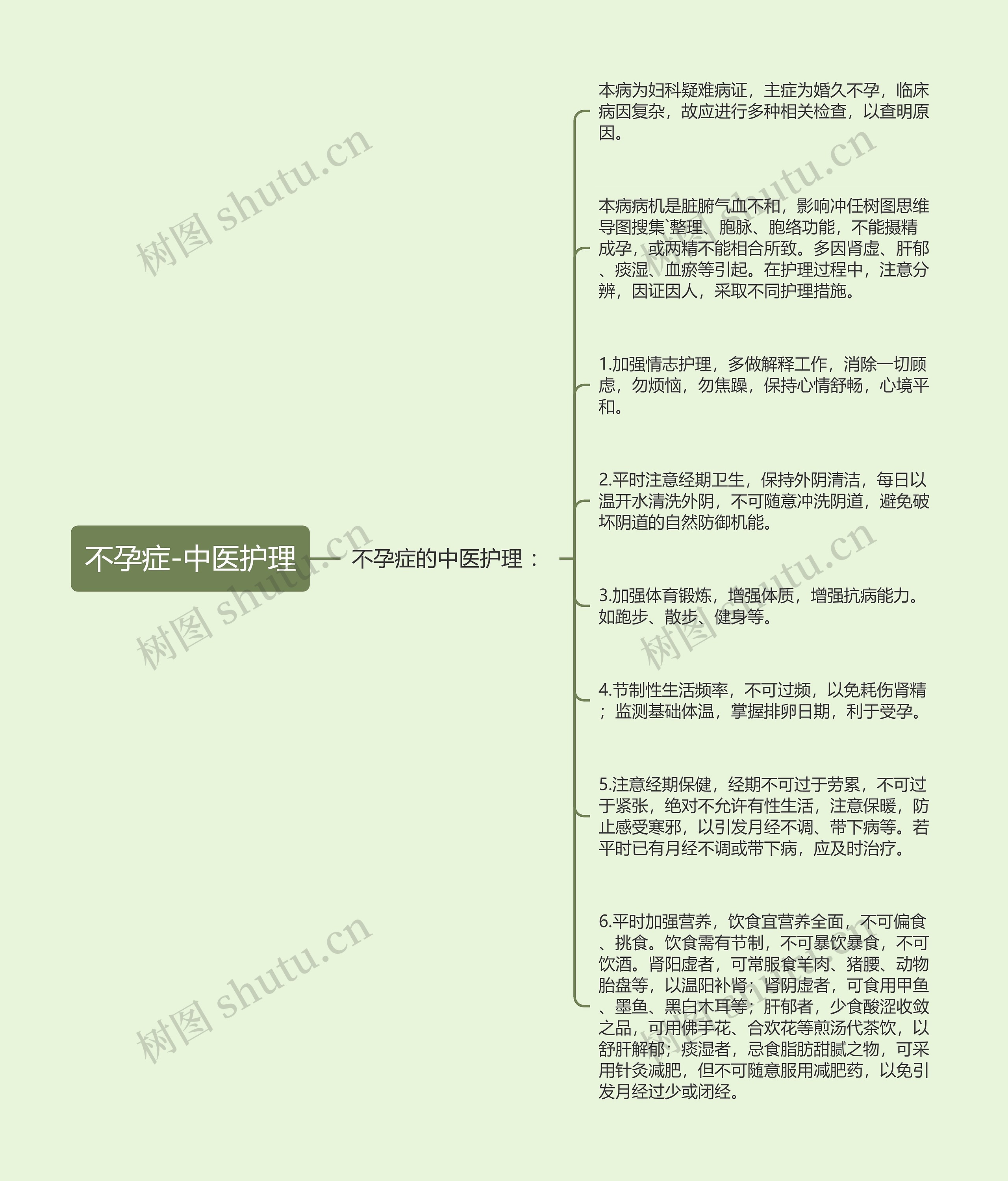 不孕症-中医护理