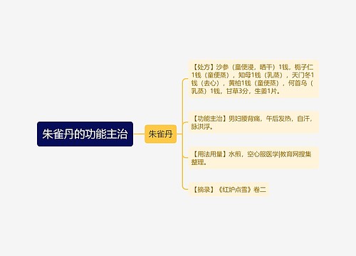 朱雀丹的功能主治