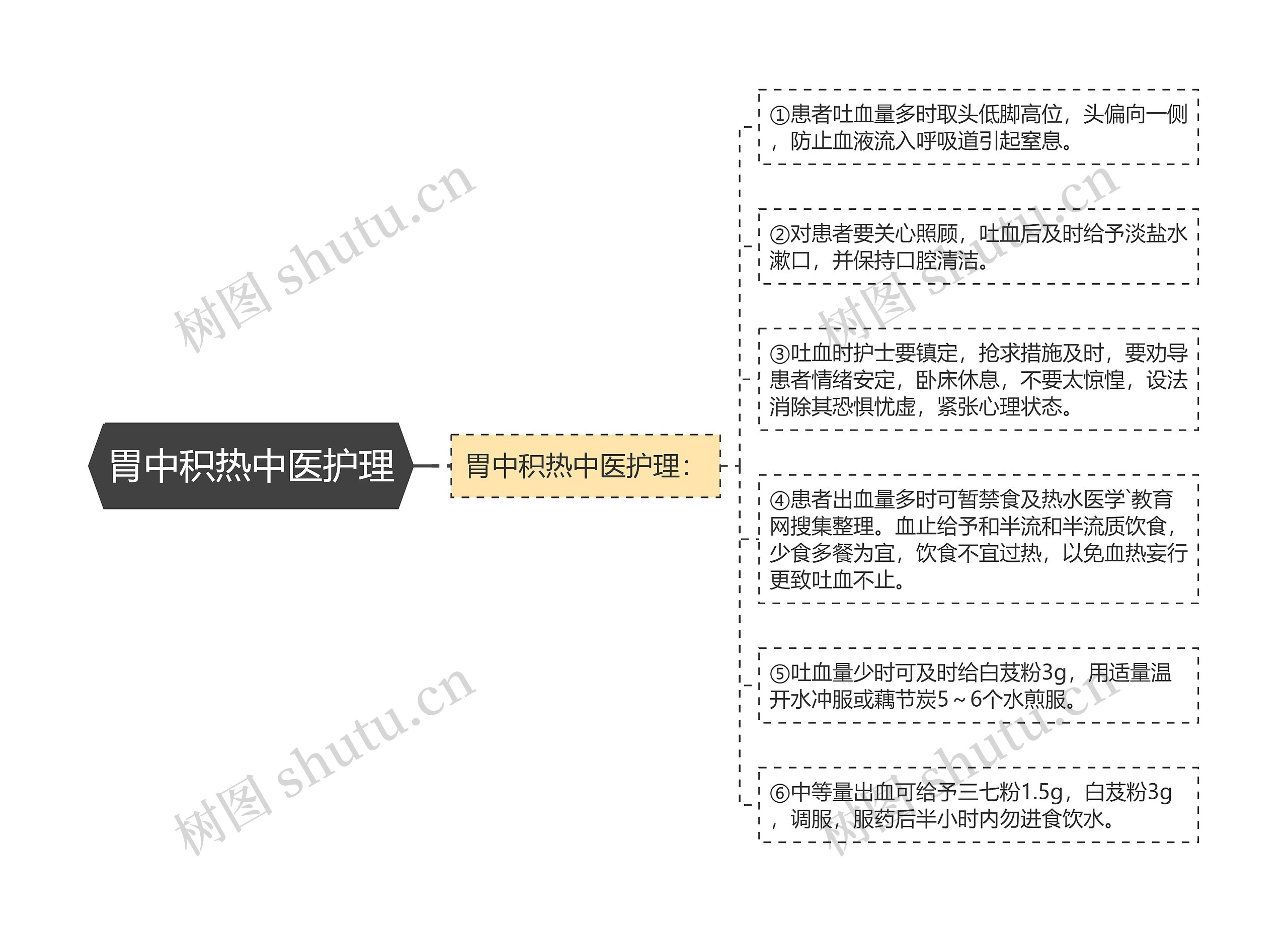 胃中积热中医护理