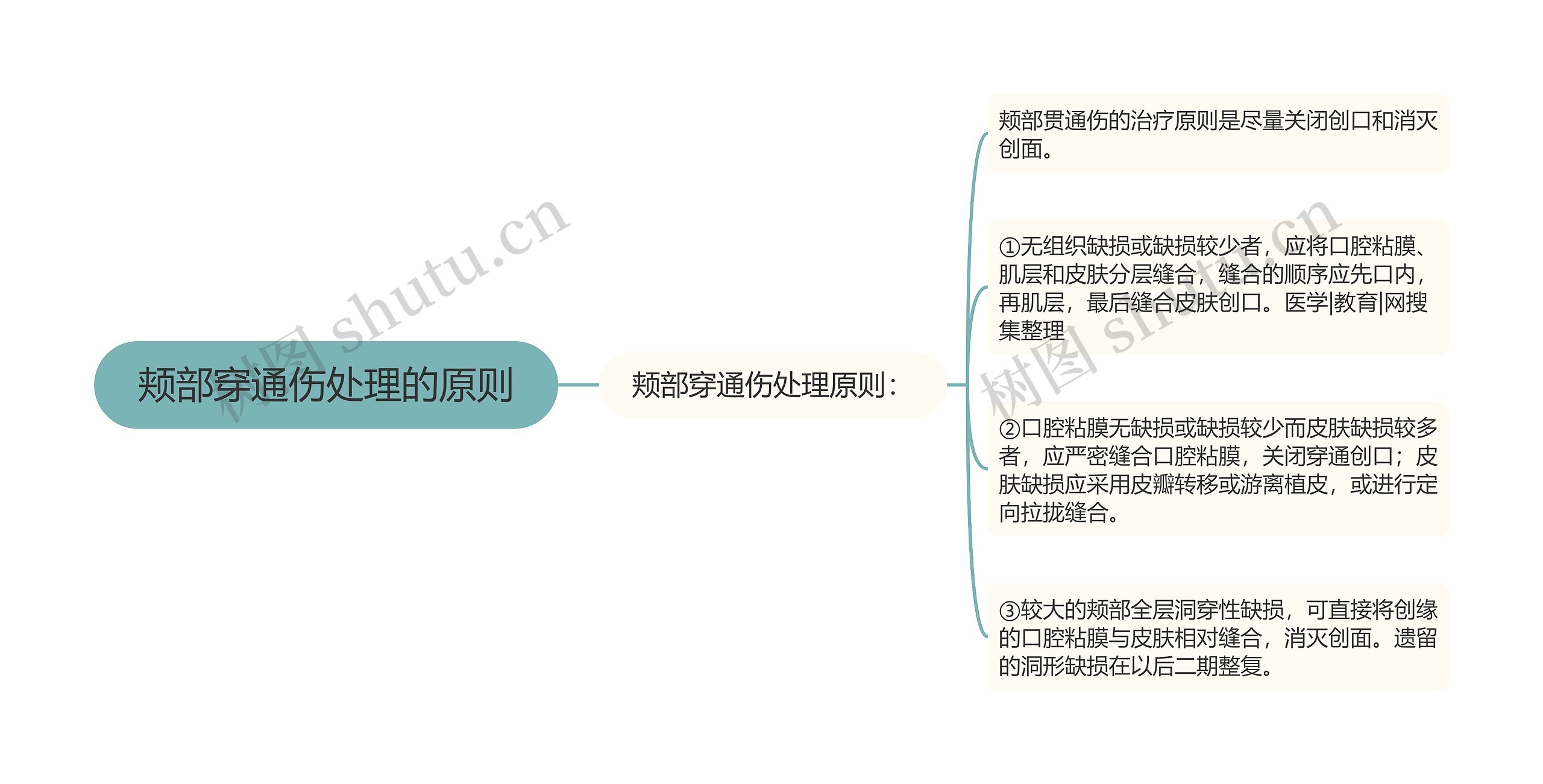 颊部穿通伤处理的原则