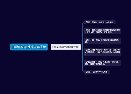 白紫草来源|性味|功能主治