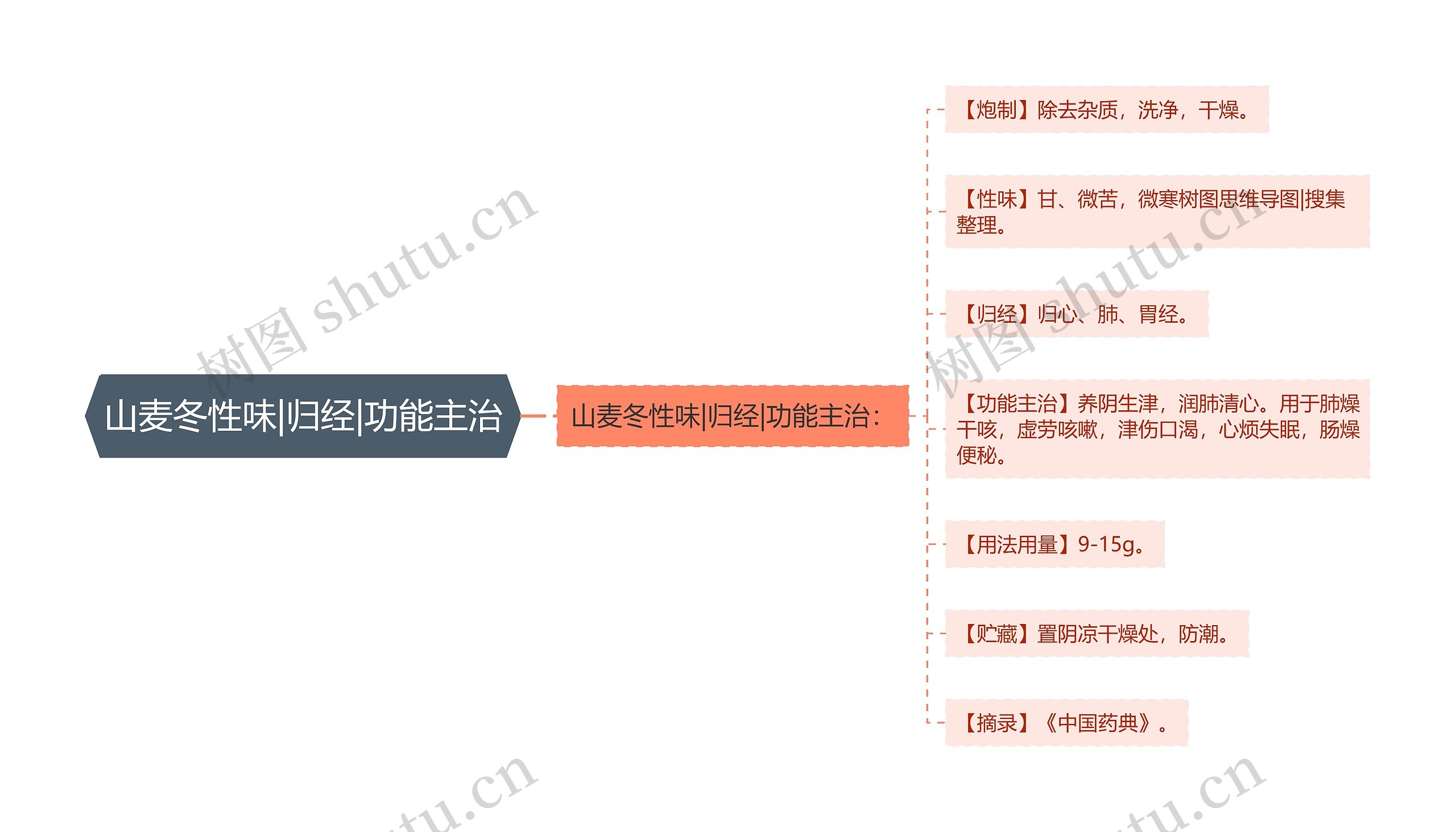 山麦冬性味|归经|功能主治 山麦冬性味|归经|功能主治