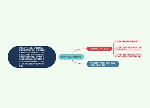 肺源性呼吸困难特点