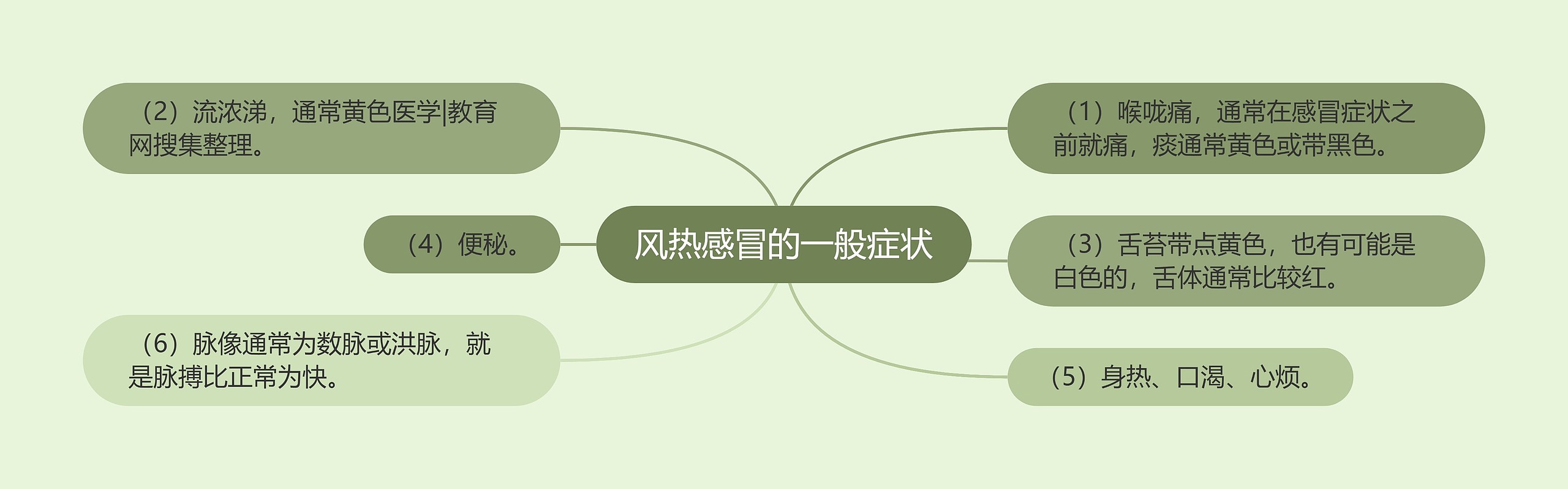 风热感冒的一般症状 风热感冒的一般症状