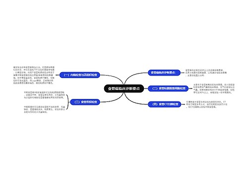 食管癌临床诊断要点