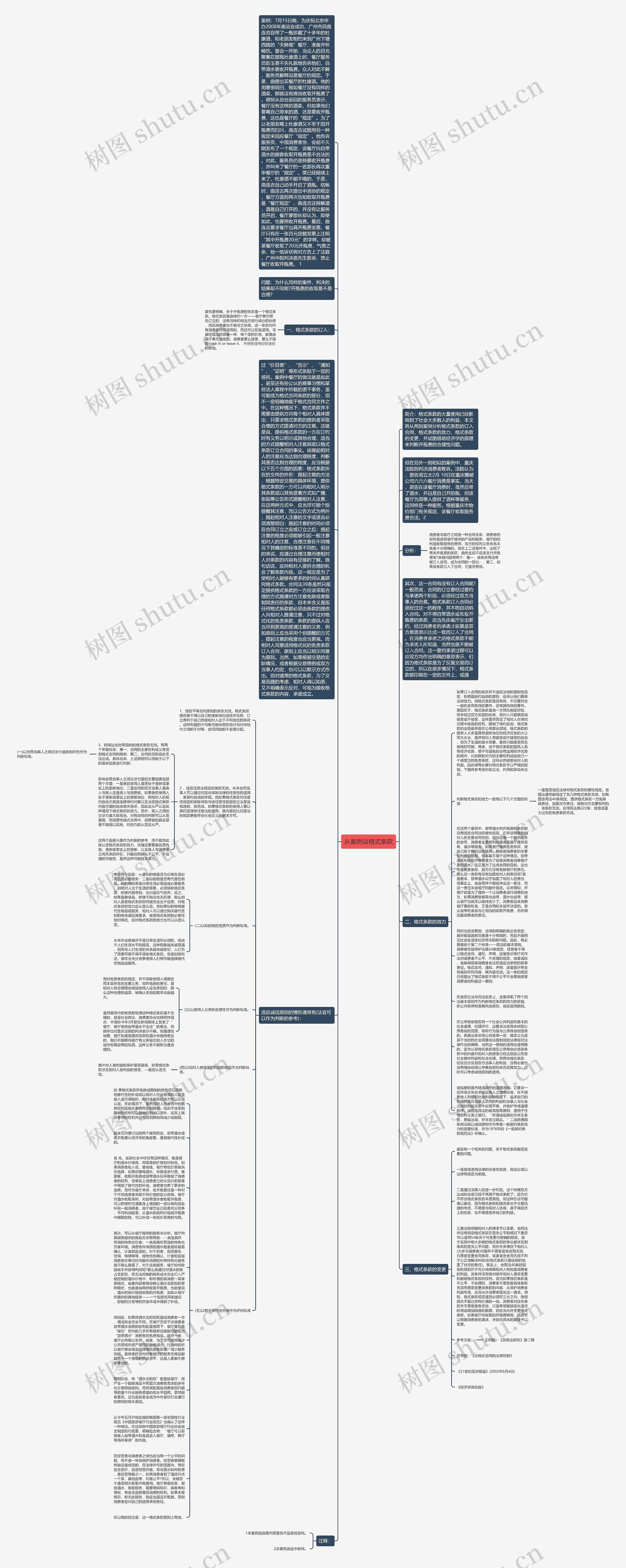 从案例谈格式条款思维导图