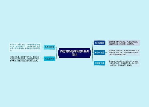 内伤发热的病因病机要点简述