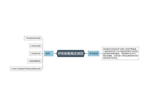 呼吸衰竭|概述|病因