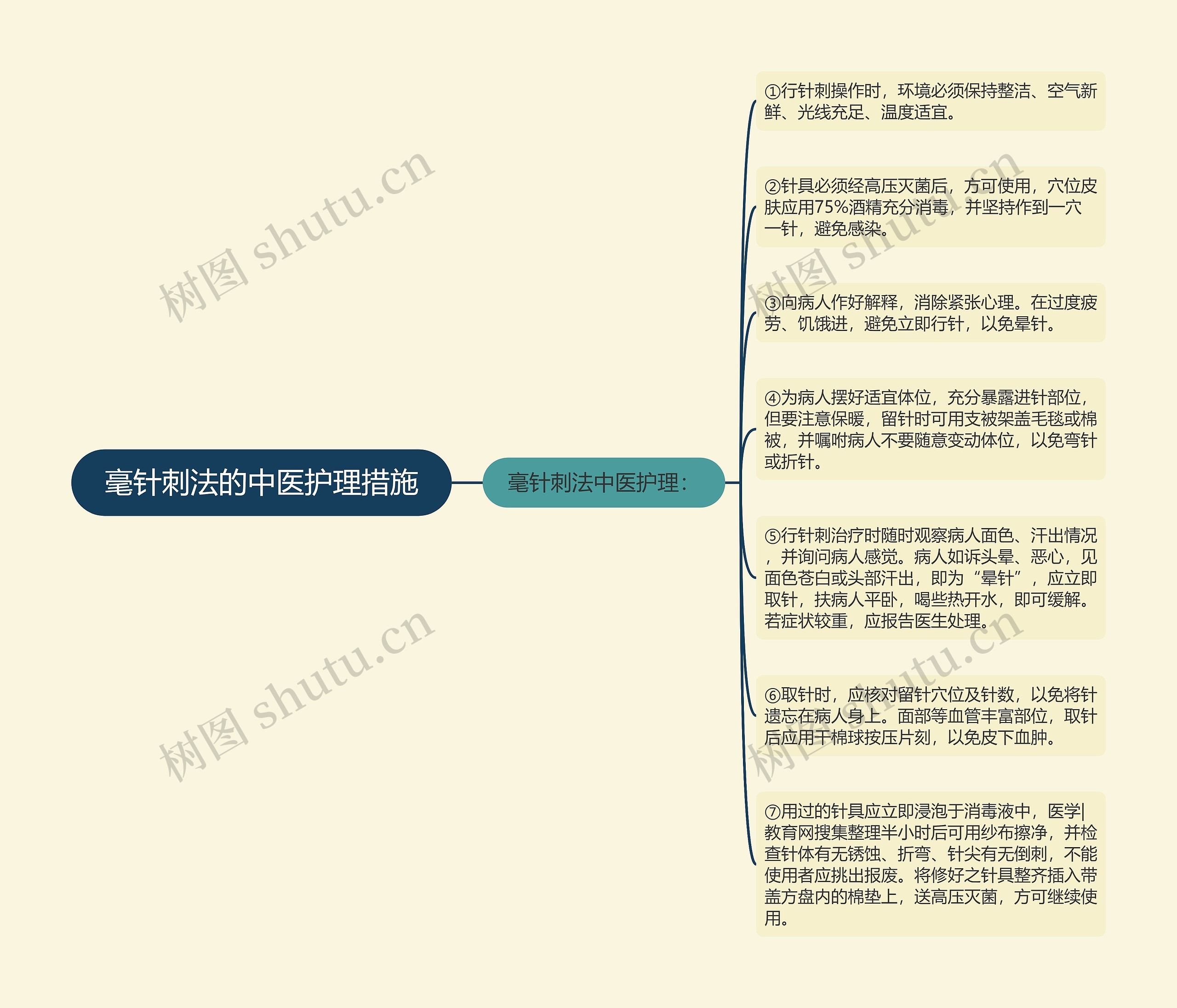 毫针刺法的中医护理措施