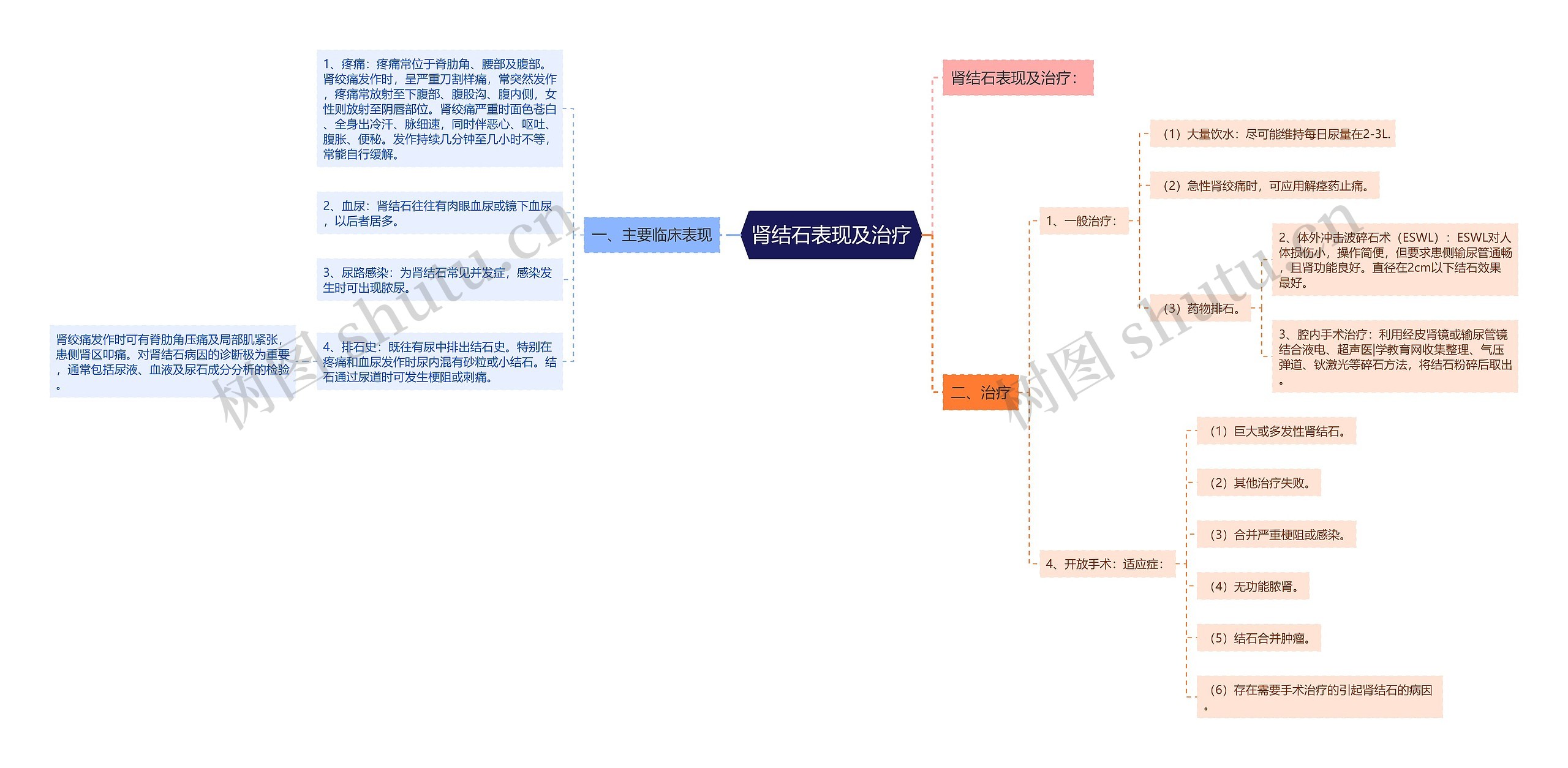 肾结石表现及治疗