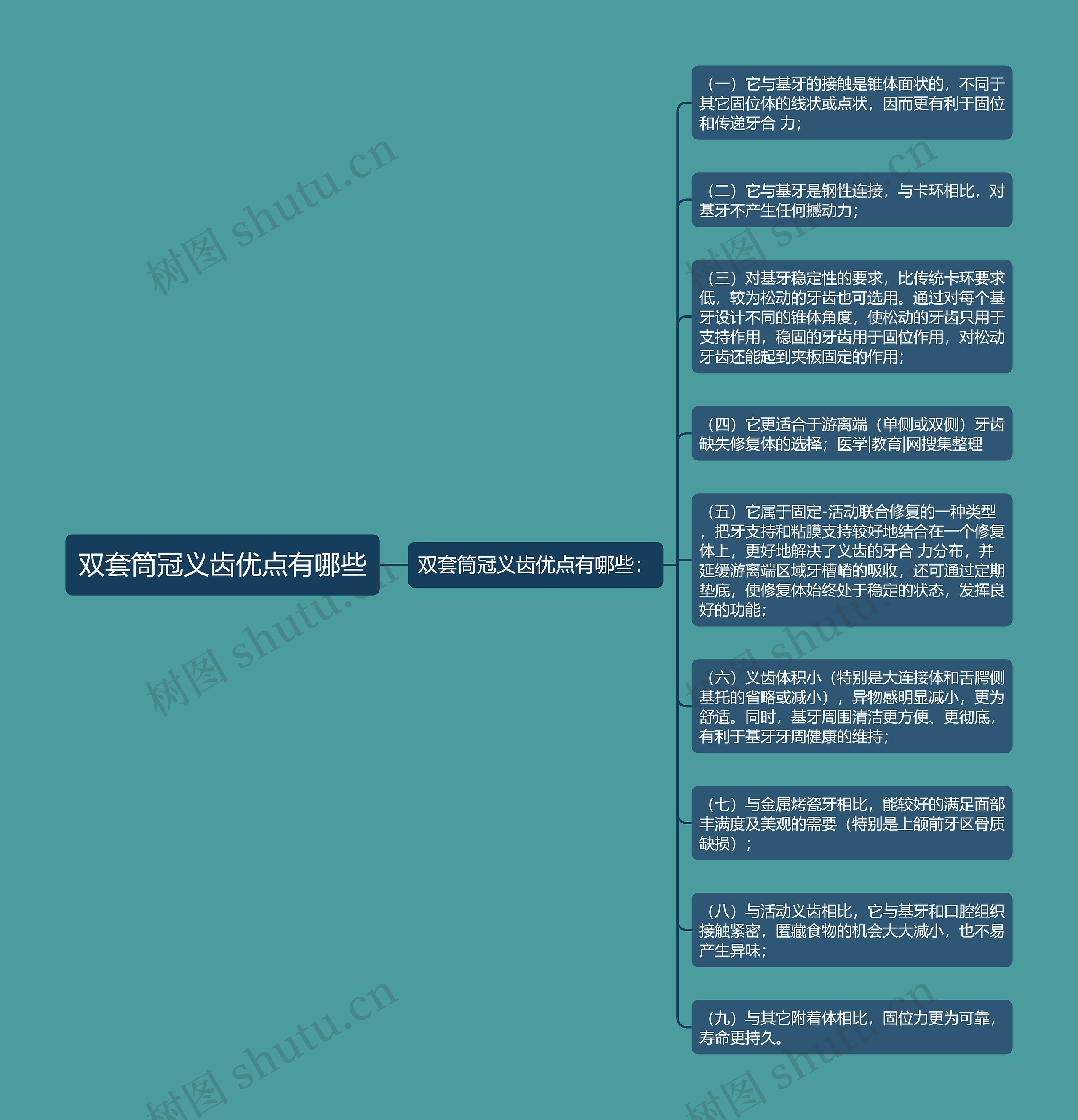 双套筒冠义齿优点有哪些 双套筒冠义齿优点有哪些