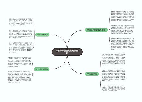 早期诊断乳腺癌有最新途径