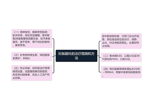 妊娠剧吐的治疗措施和方法