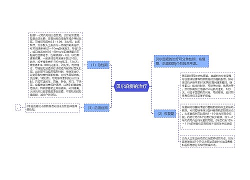 贝尔麻痹的治疗