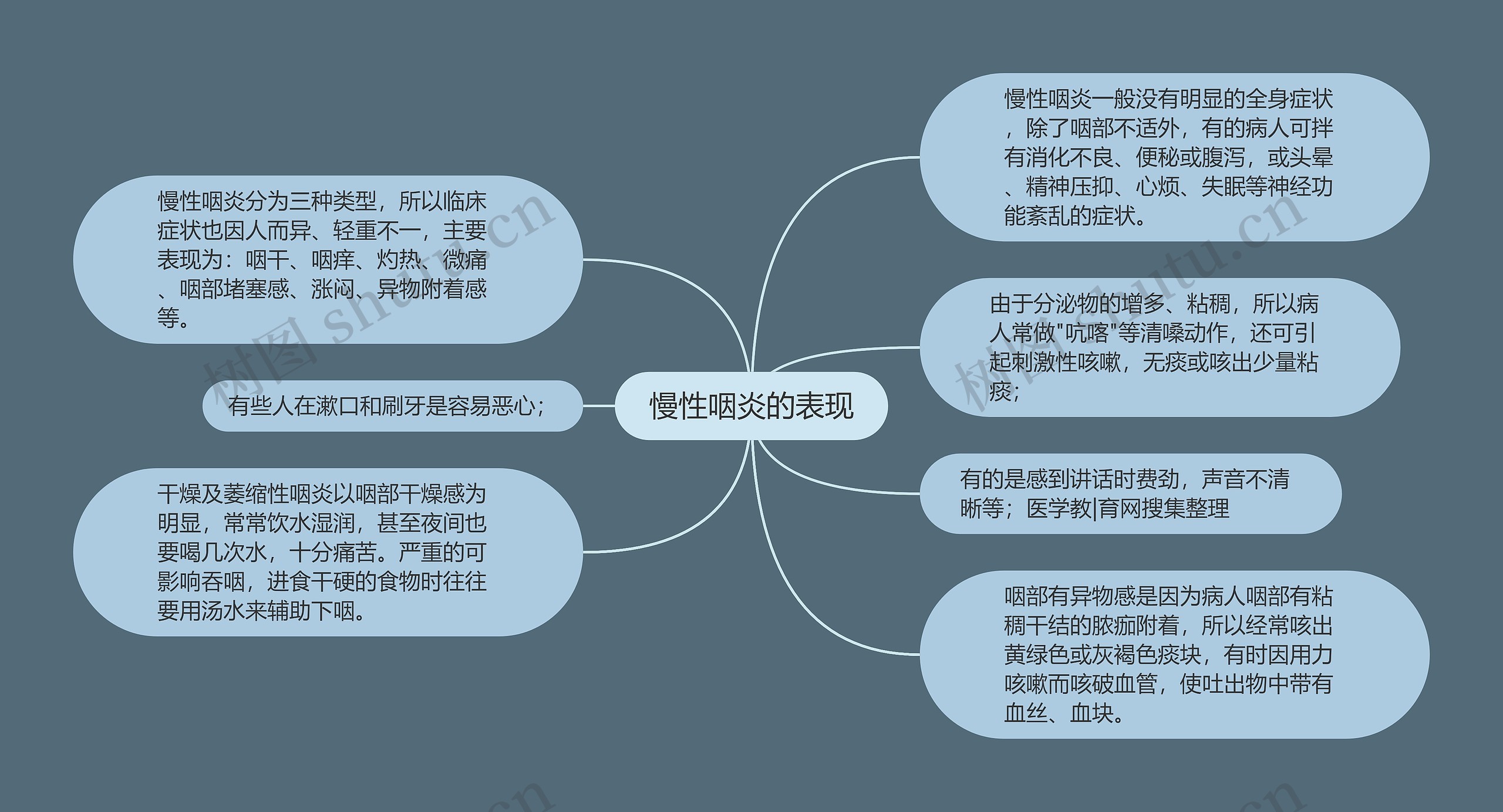 慢性咽炎的表现 慢性咽炎的表现