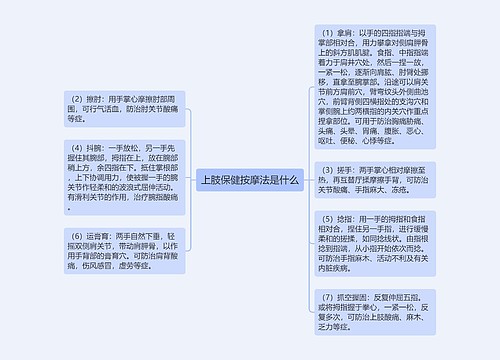 上肢保健按摩法是什么