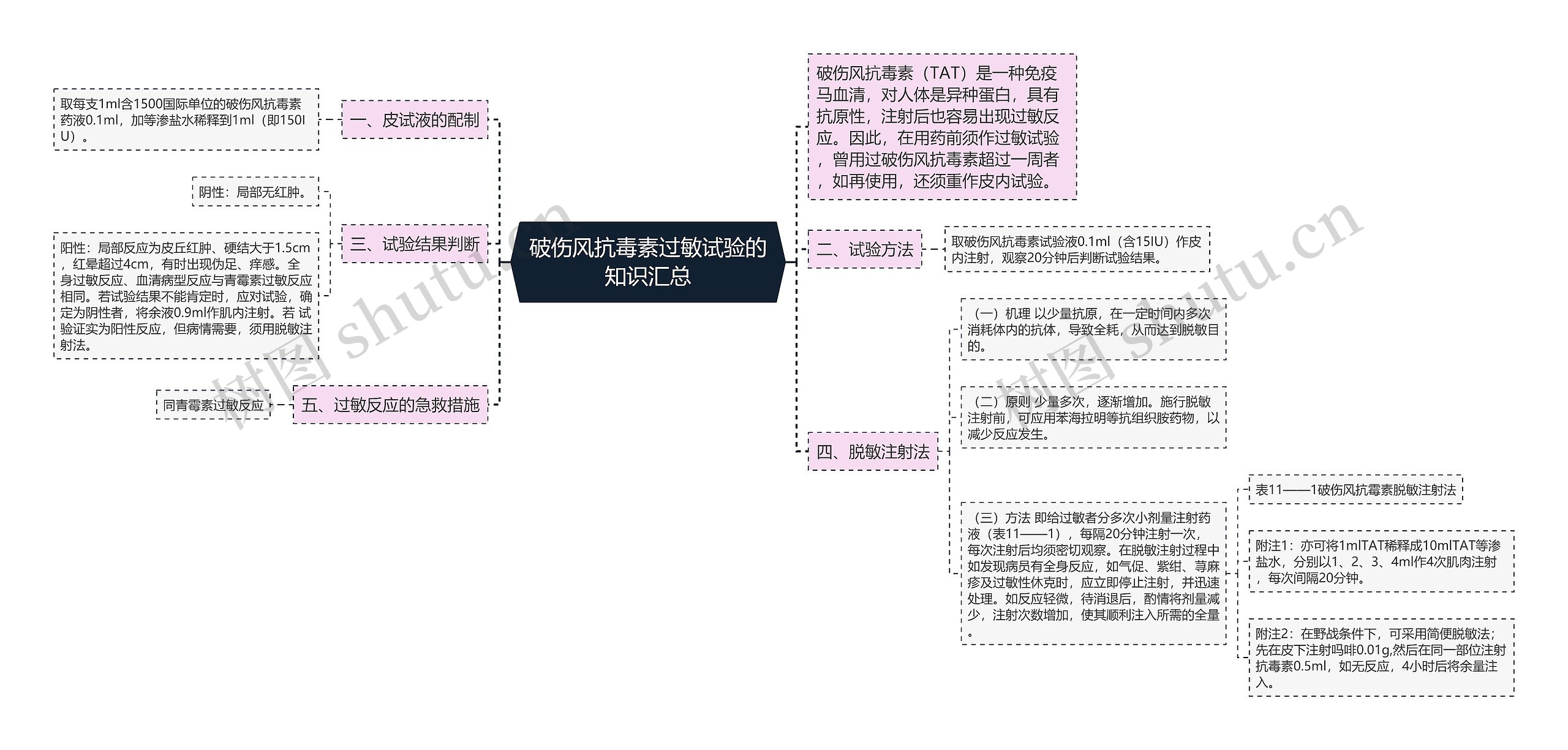 破伤风抗毒素过敏试验的知识汇总思维导图