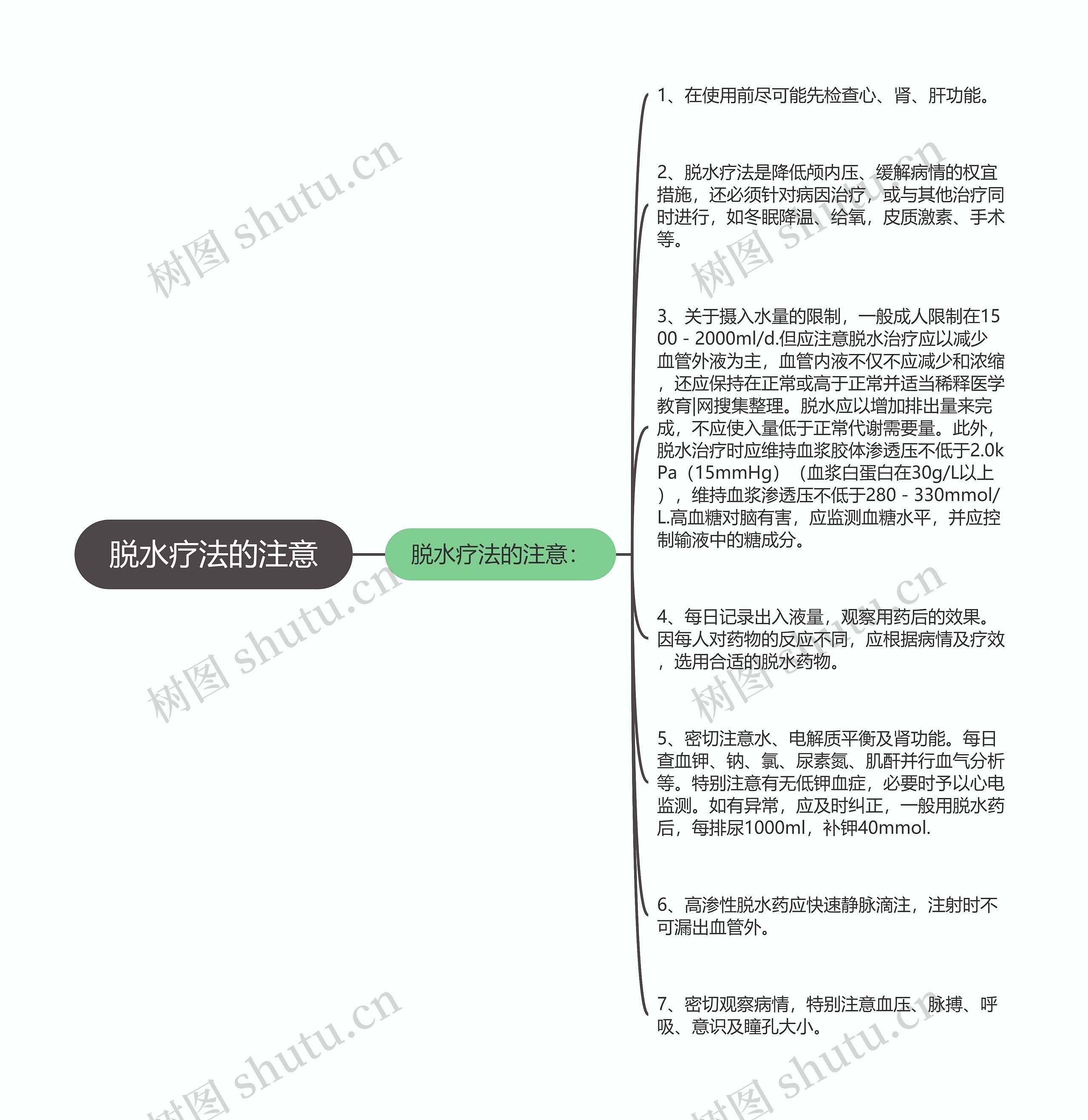 脱水疗法的注意