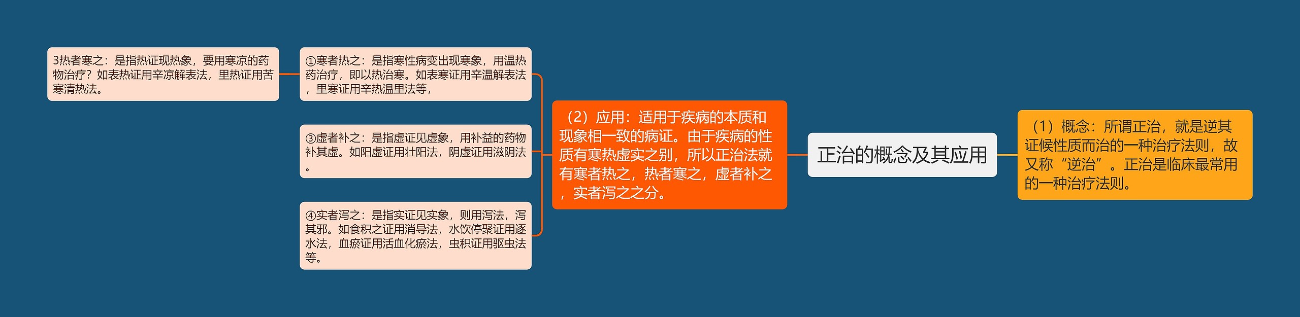 正治的概念及其应用