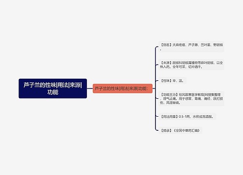 芦子兰的性味|用法|来源|功能