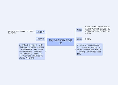 肺肾气虚型哮病的施治要点