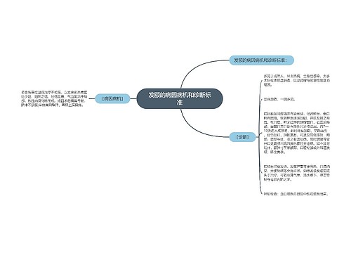 发颐的病因病机和诊断标准