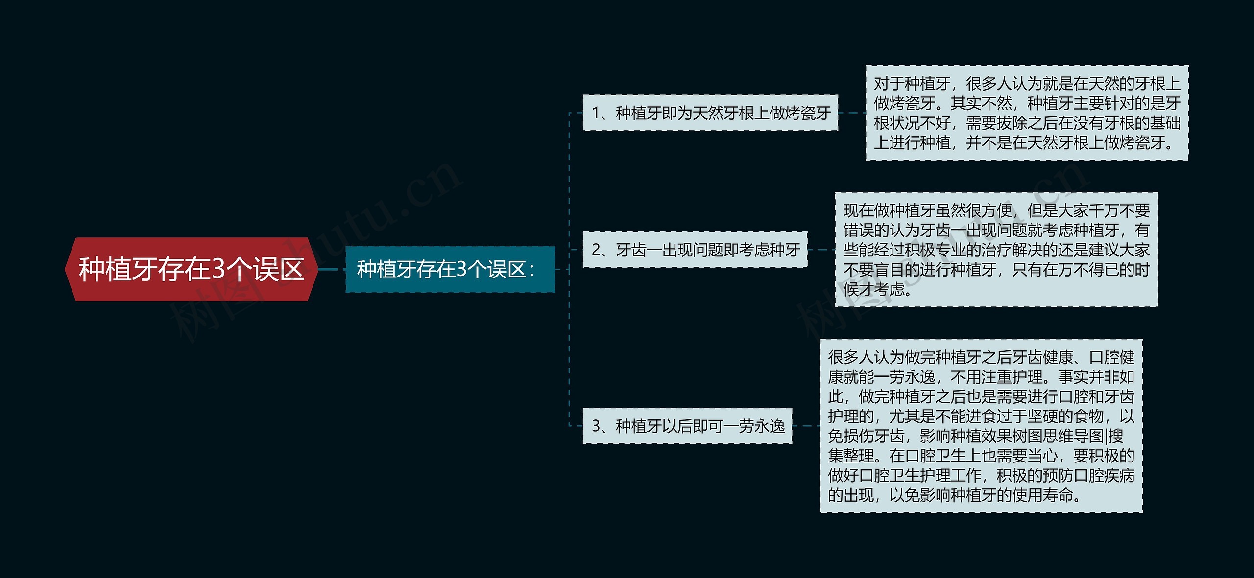 种植牙存在3个误区