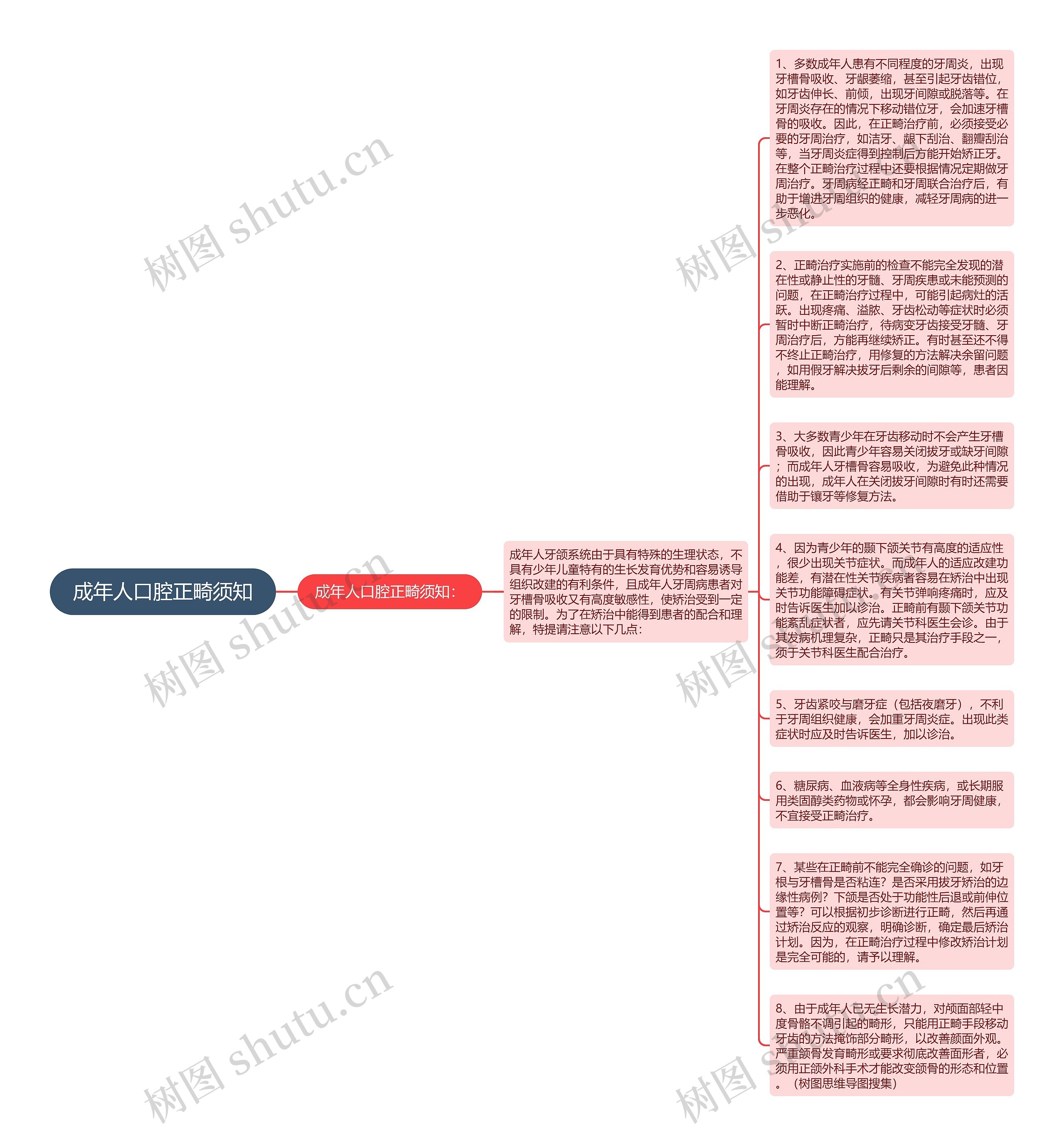 成年人口腔正畸须知思维导图