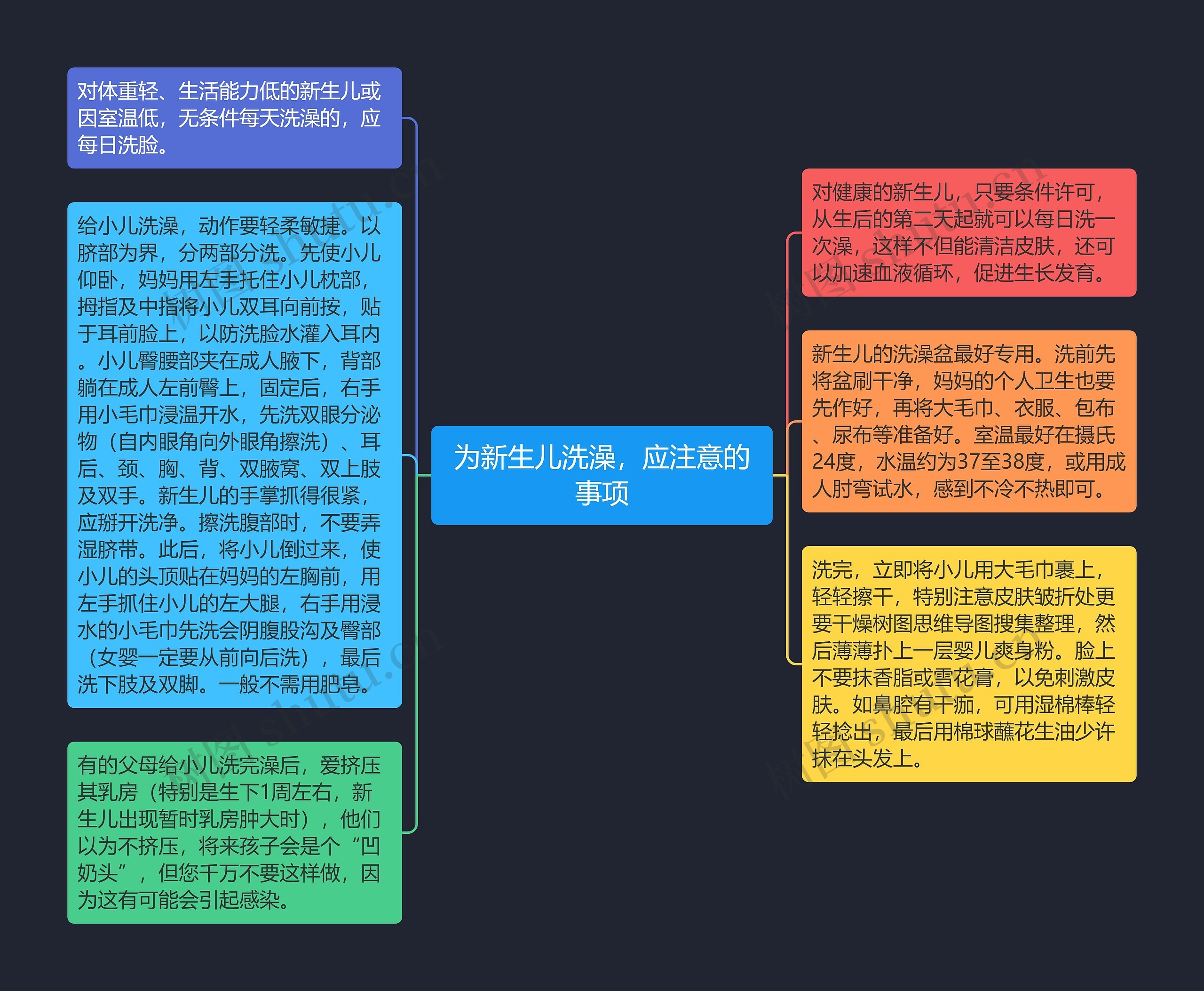 为新生儿洗澡，应注意的事项思维导图